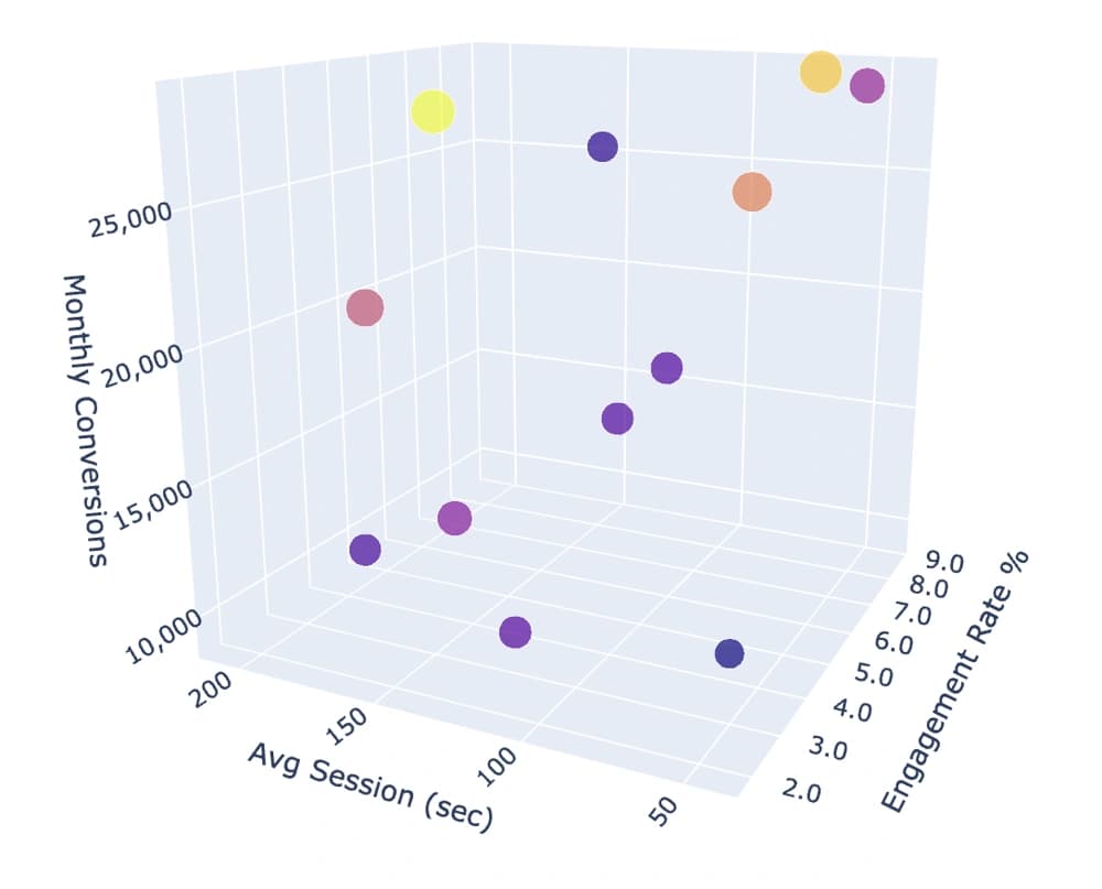 Customer Segmentation Analysis: