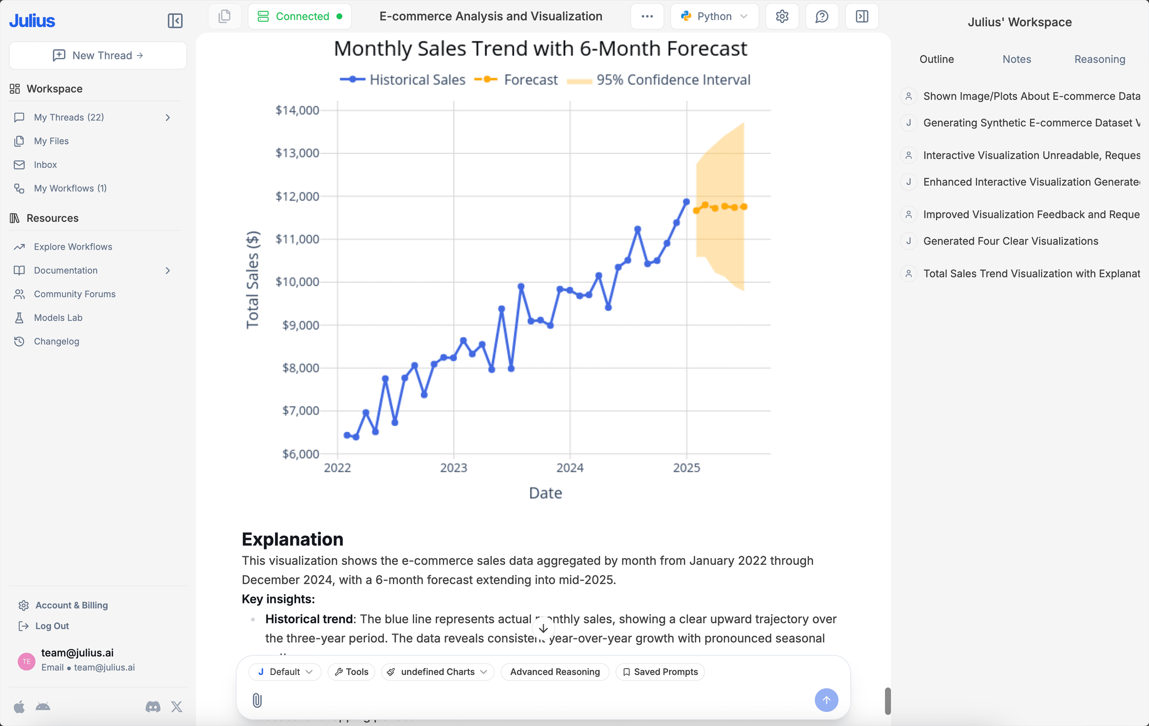Revenue forecasting and quota planning.
