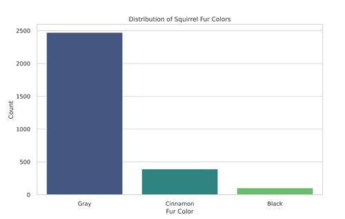 Quick Visualization