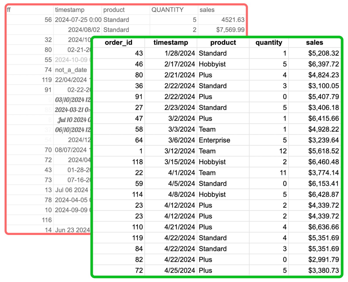 Data cleaning and preparation
